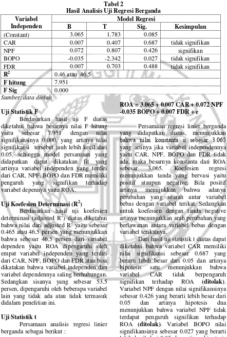 Tabel 2 Hasil Analisis Uji Regresi Berganda 