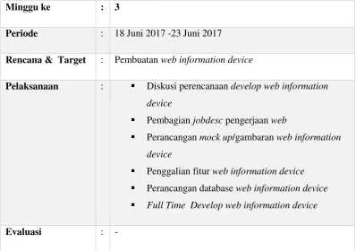 Tabel 4 Laporan Kerja Minggu ke-3 