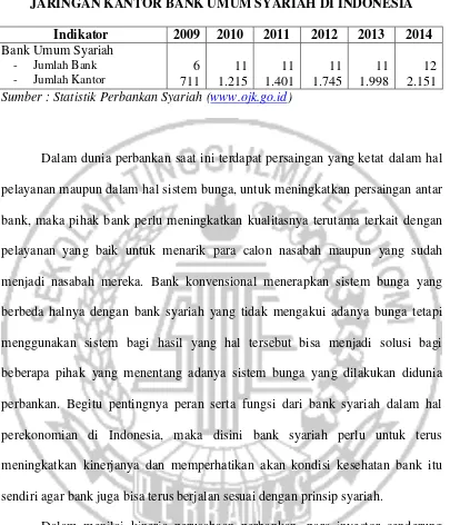 TABEL 1.1 JARINGAN KANTOR BANK UMUM SYARIAH DI INDONESIA 