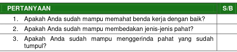 Tabel 6. Kuisioner Ketercapaian Pembelajaran 