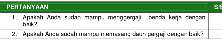 Tabel 7. Kuisioner Ketercapaian Pembelajaran 