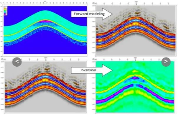 Gambar : Seismik stratigrafi 