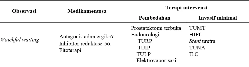 Tabel 1  Pilihan Terapi pada Hiperplasia Prostat Benigna4  