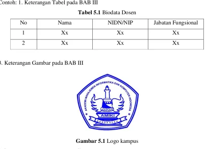 Gambar 5.1 Logo kampus 