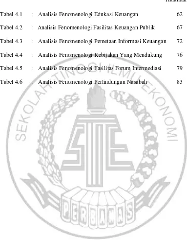 Tabel 4.1   : Analisis Fenomenologi Edukasi Keuangan 