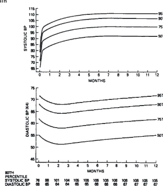 Tabel 1.  Ukuran-ukuran manset yang tersedia di pasaran untuk evaluasi pengukuran tekanan darah anak