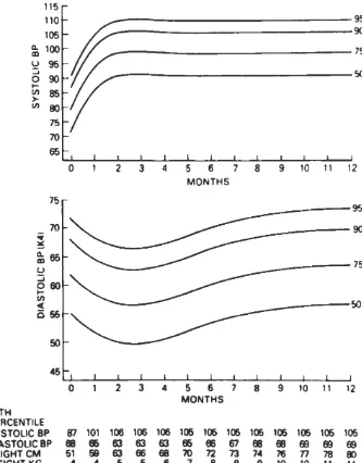 Gambar 2. Persentil tekanan darah bayi laki-laki usia 0-12 bulan
