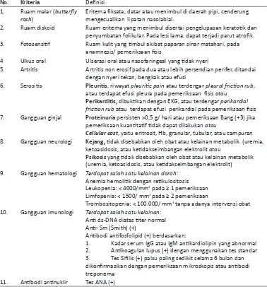 Tabel 3. Kriteria Diagnostik LES menurut American College of Rheumatology 1997 
