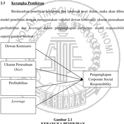 Gambar 2.1 KERANGKA PEMIKIRAN 