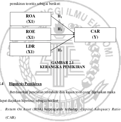 GAMBAR 2.1 KERANGKA PEMIKIRAN 