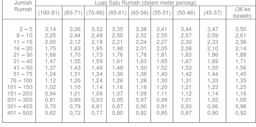 TABEL PERHITUNGAN IMBALAN JASA  