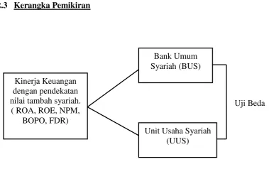 Gambar 2.1 KERANGKA PEMIKIRAN 