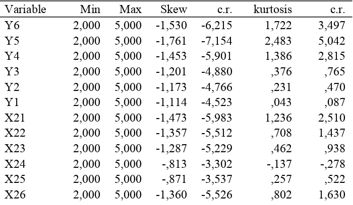 Tabel 5.2  Reliability Statistics 