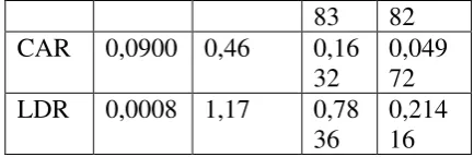 Tabel 4.2 Hasil Analisis Deskriptif 