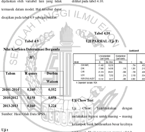 Tabel 4.10 