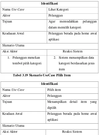 Tabel 3.19 Skenario UseCase Pilih Item 