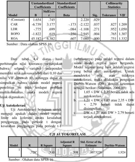 tabel 4.4 