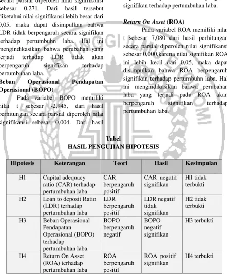 Tabel HASIL PENGUJIAN HIPOTESIS 