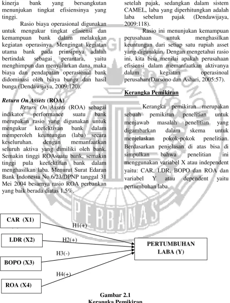 Gambar 2.1 Kerangka Pemikiran 