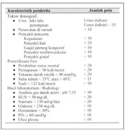 Tabel 1. Sistem skor pada pneumonia komuniti berdasarkan PORT 