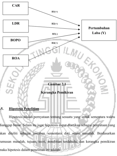  Gambar 2.1 Kerangka Pemikiran 