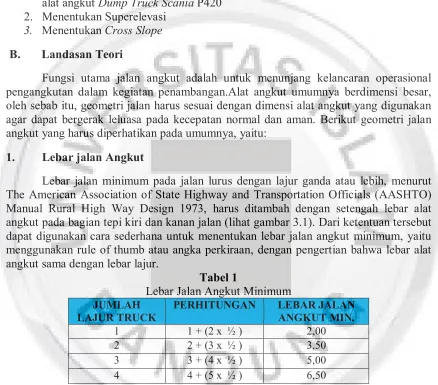 Tabel 1 Lebar Jalan Angkut Minimum 