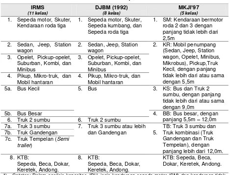 Tabel 3. Padanan klasifikasi jenis kendaraan 