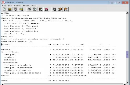 Gambar 1.39.  Prosedur untuk analisis data 3 faktor dengan Split-Split Plot menggunakan CoStat for Windows  