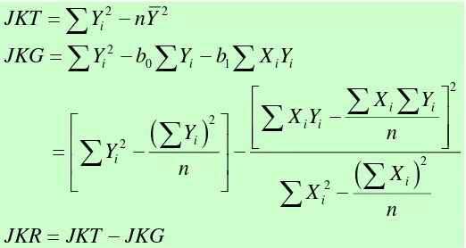 Tabel 1.  Anava untuk pengujian pada model regresi linear sederhana