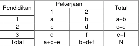 Tabel di atas, terdiri dari 6 cell, yaitu cell a, b, c, d, e dan f.
