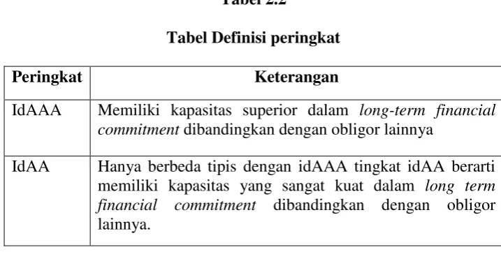 Tabel Definisi peringkatTabel 2.2  