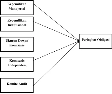 Gambar 2.3 Kerangka Pemikiran 