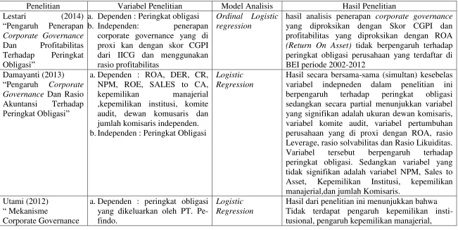 Tabel 2.1 