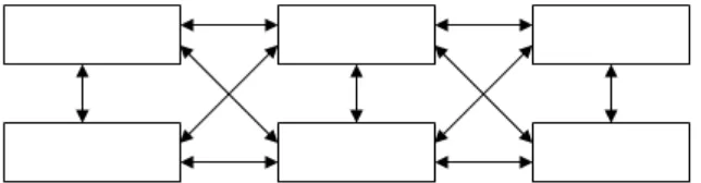 Gambar 2.2 Struktur Navigasi Non – Linear 