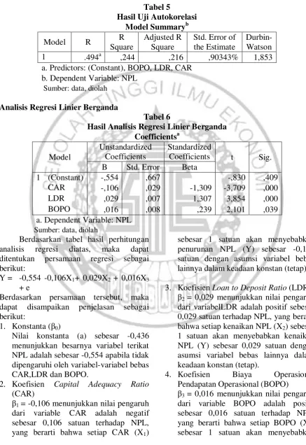 Tabel 5 Hasil Uji Autokorelasi 