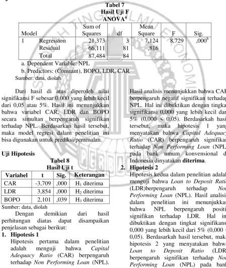 Tabel 7 Hasil Uji F 