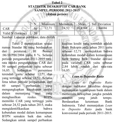Tabel 2 STATISTIK DESKRIPTIF CAR BANK  