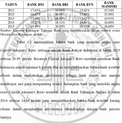 Tabel 1.2 menunjukkan bahwa bank yang memiliki angka rasio 