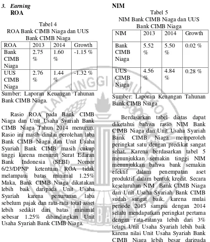 Tabel 5 NIM Bank CIMB Niaga dan UUS 