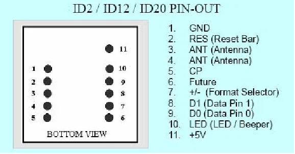 Gambar 2.3 Spesifikasi pin pada ID-2, ID-12, dan ID-20 