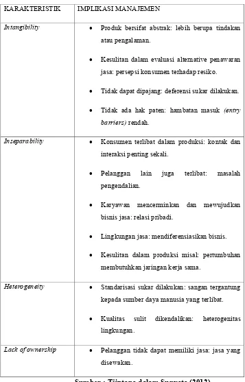 Table 2.1 Karakteristik Jasa dan Implikasi Manajemen 