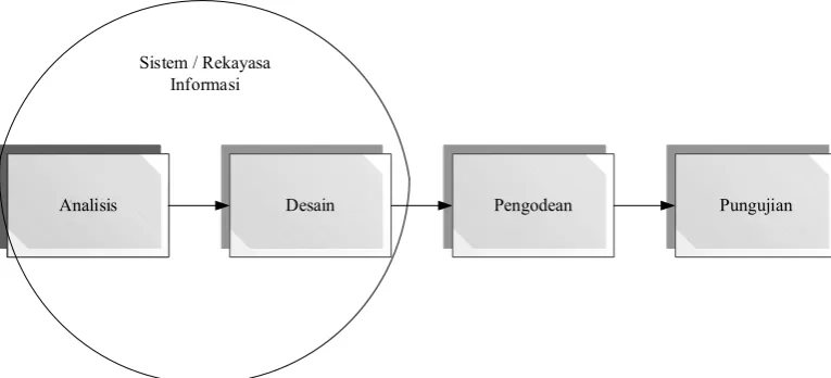 Gambar II.1.