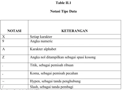 Table II.1Notasi Tipe Data