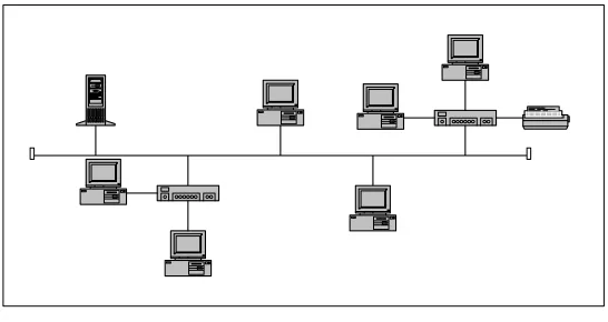 Gambar 2.9 Topologi Tree 