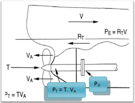 Gambar 2.9  Fungsi ηp pada sistem propulsi Sumber  :  Efisiensi Propulsi. Surjo W. Adji 