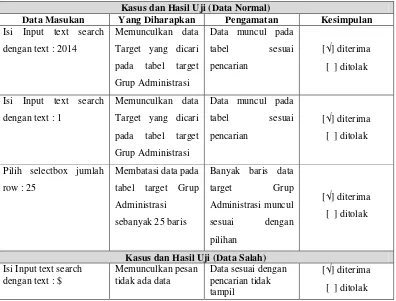 Tabel 4-29 Pengujian Penyajian Informasi Target Grup Administrasi 