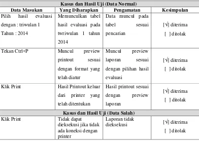Tabel 4-37 Pengujian Hasil Printout Laporan Kompensasi 