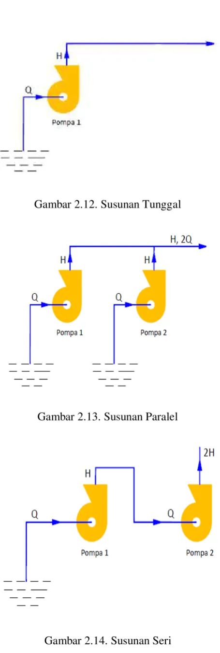 Gambar 2.12. Susunan Tunggal 
