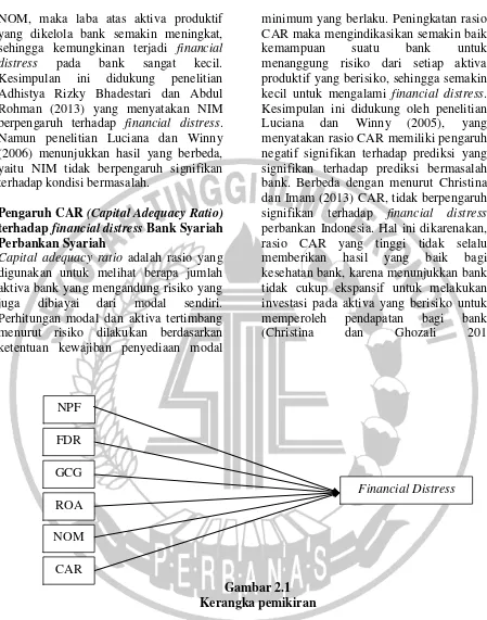 Gambar 2.1 Kerangka pemikiran 