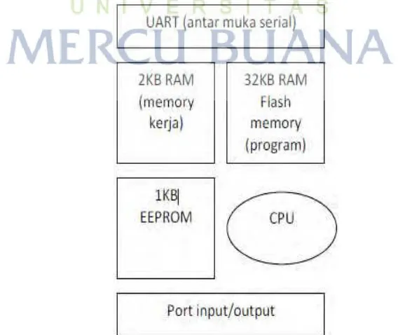 Gambar 2.3 Konfigurasi Pin ATMega328 [9]. 